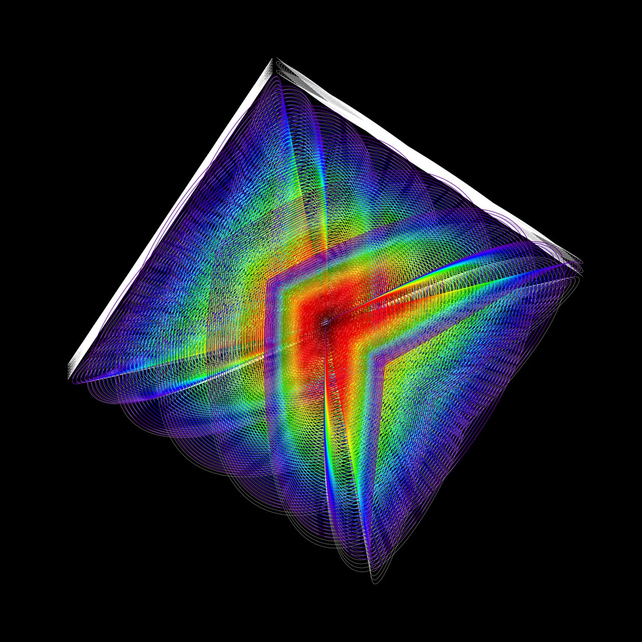 Cubed Oscillations 4 - Tevredenheid door elkement
