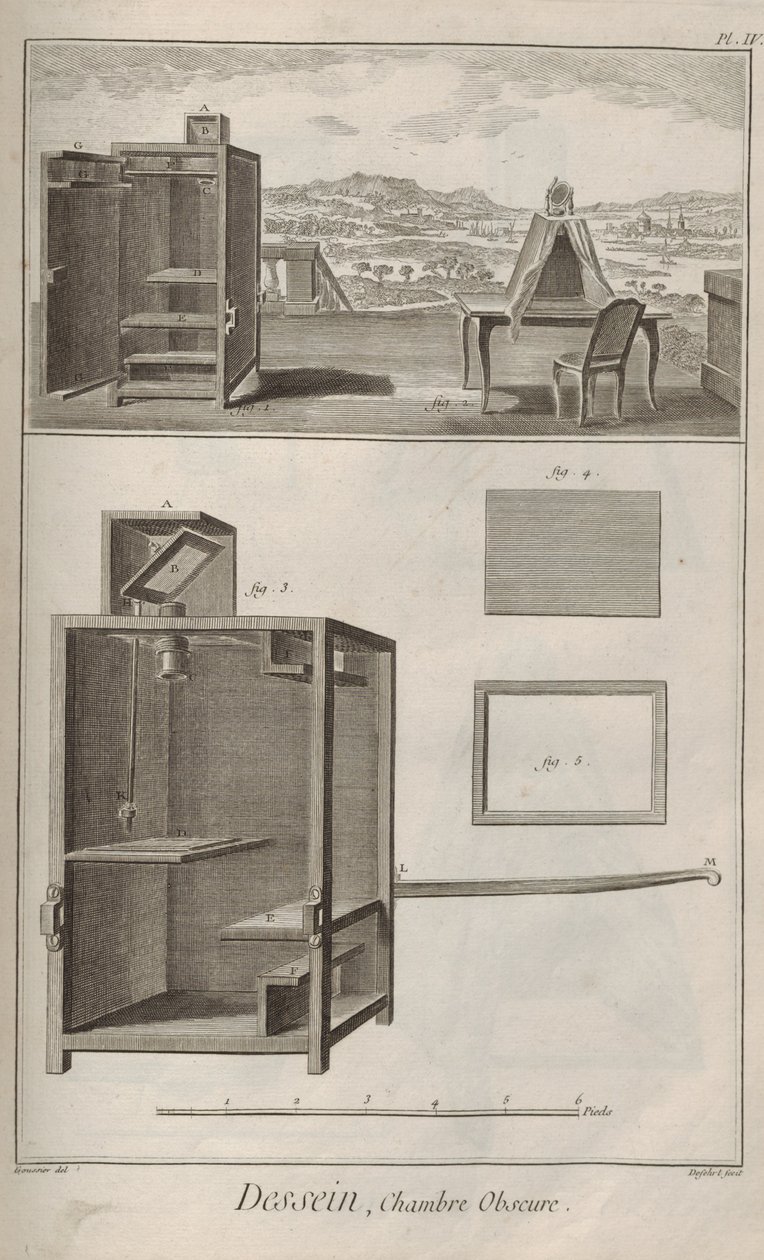 Camera obscura. Uit Encyclopédie door Denis Diderot en Jean Le Rond d