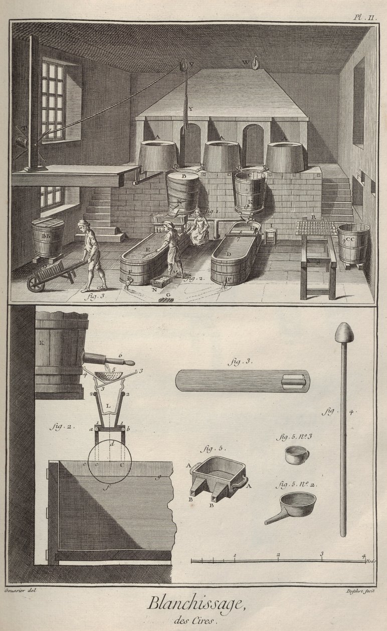 Wasbleken. Uit Encyclopédie door Denis Diderot en Jean Le Rond d