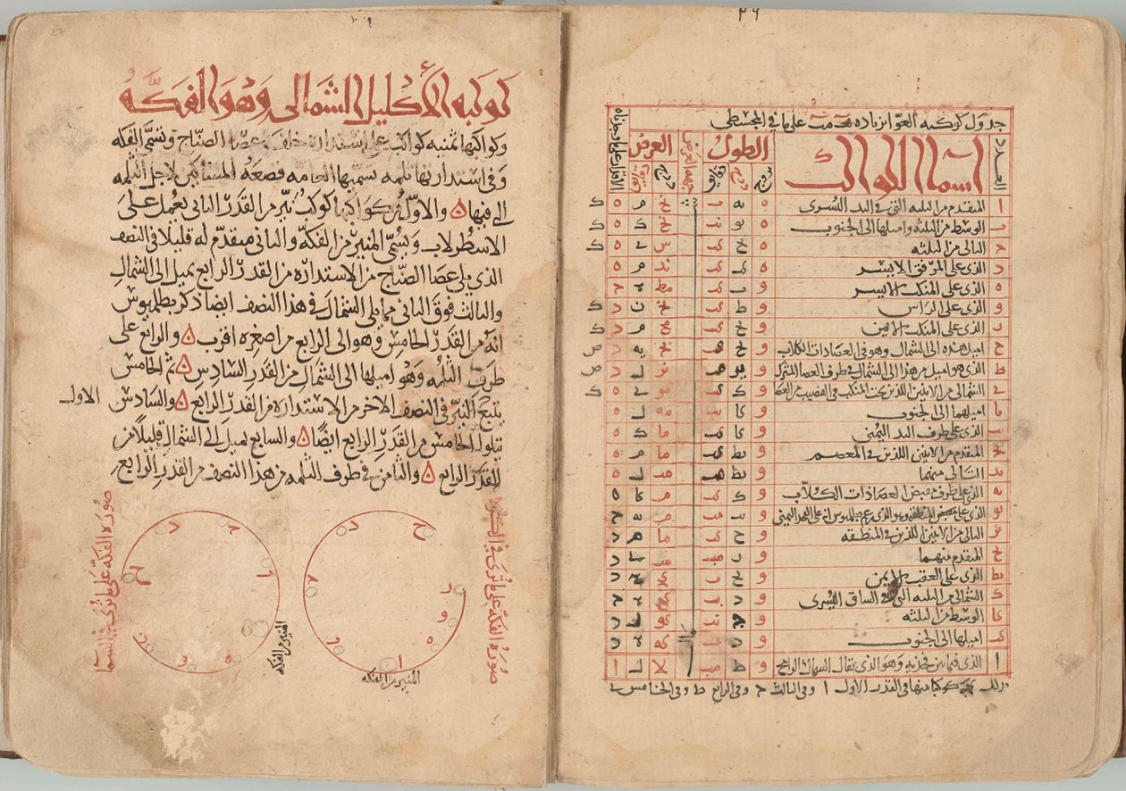 Het Boek der Vaste Sterren door Abd al Rahman al Sufi