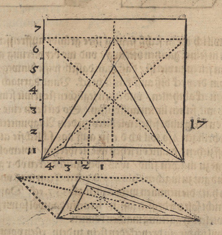 Grond- en aanzicht van een tetraëder door Albrecht Dürer