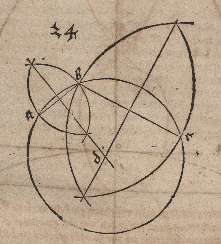 Constructie van een cirkel door drie gegeven punten door Albrecht Dürer