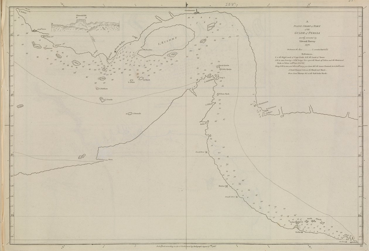 Plannen van Havens, Dalrymple, Alexander gepubliceerd in 1791 door Alexander Dalrymple