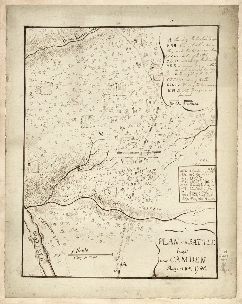 Plan van de slag bij Camden, 16 augustus door American School