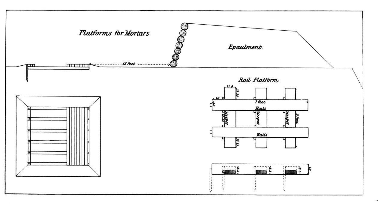 Platform voor het monteren van zware mortieren, uit het officiële U.S. Army
