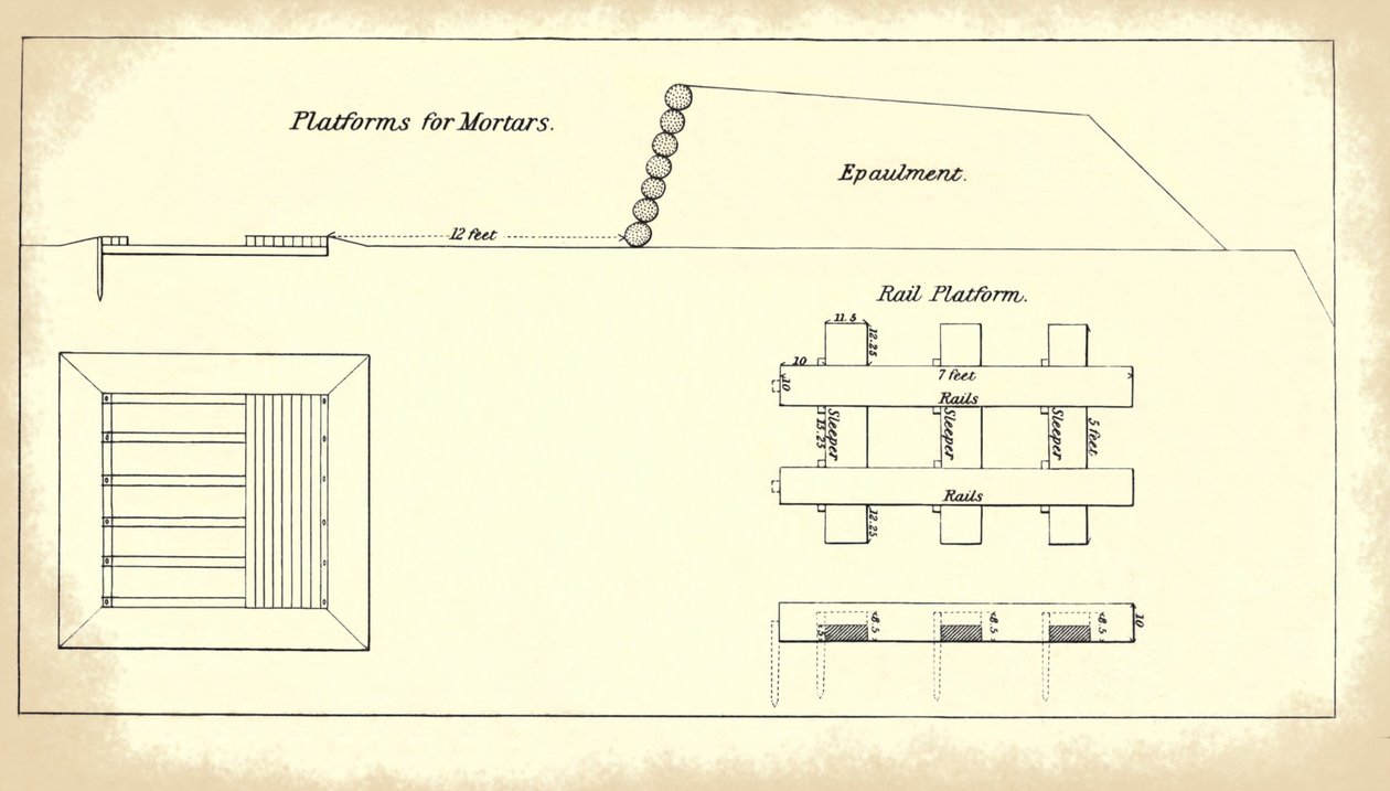 Platform voor het monteren van zware mortieren, uit het officiële U.S. Army
