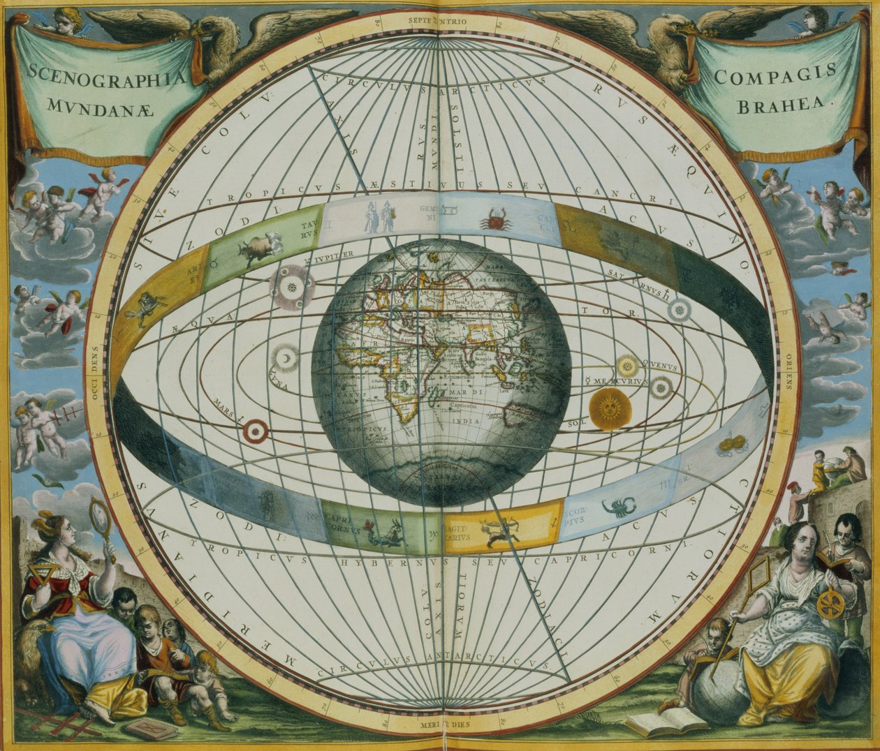 Kaart die het planetenstelsel van Tycho Brahe rond de aarde toont, uit ...