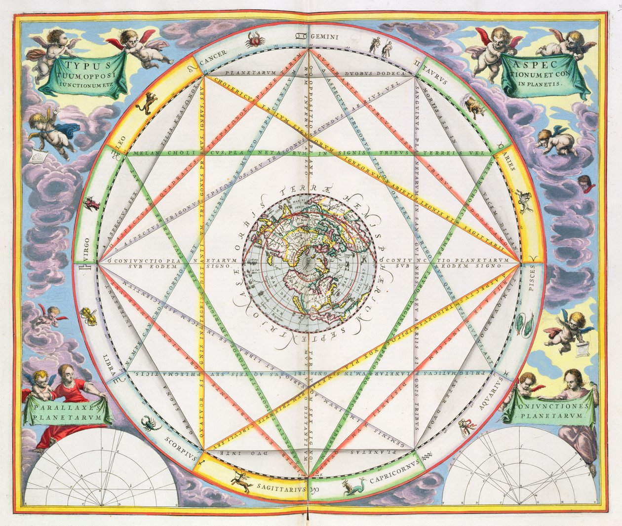 De Samenstand van de Planeten, uit 
