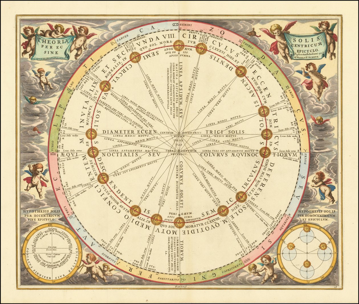 1660 hemelkaart die de baan van de zon rond de aarde laat zien door Andreas Cellarius