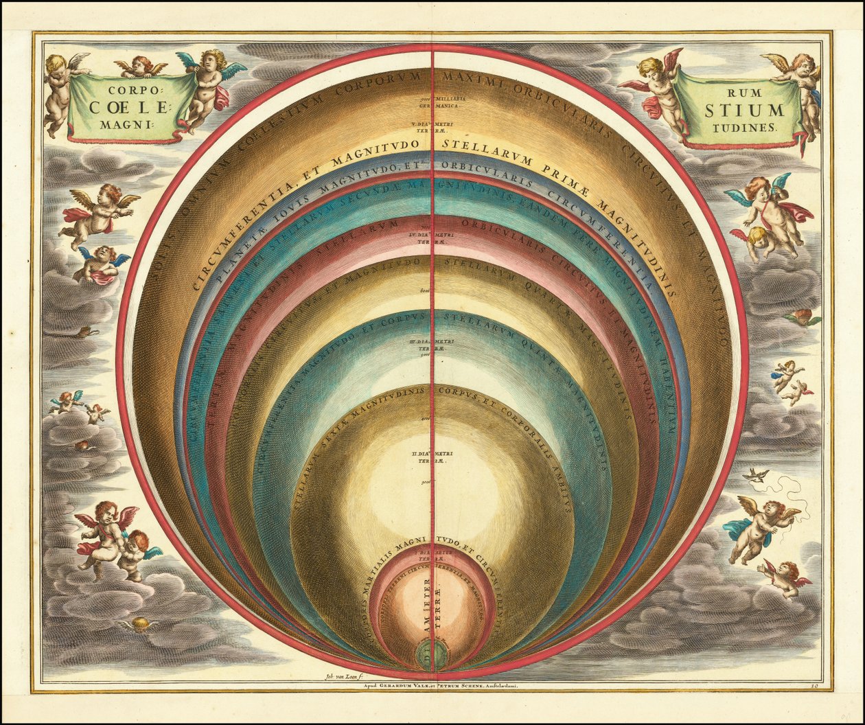 1660 hemelkaart met de magnitude van verschillende hemellichamen en sterren door Andreas Cellarius