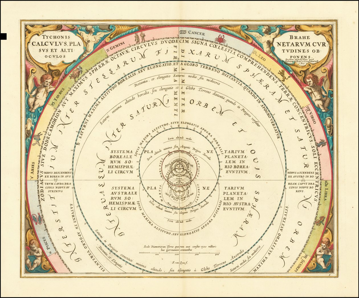 Grafiek uit 1660 van Tycho Brahe