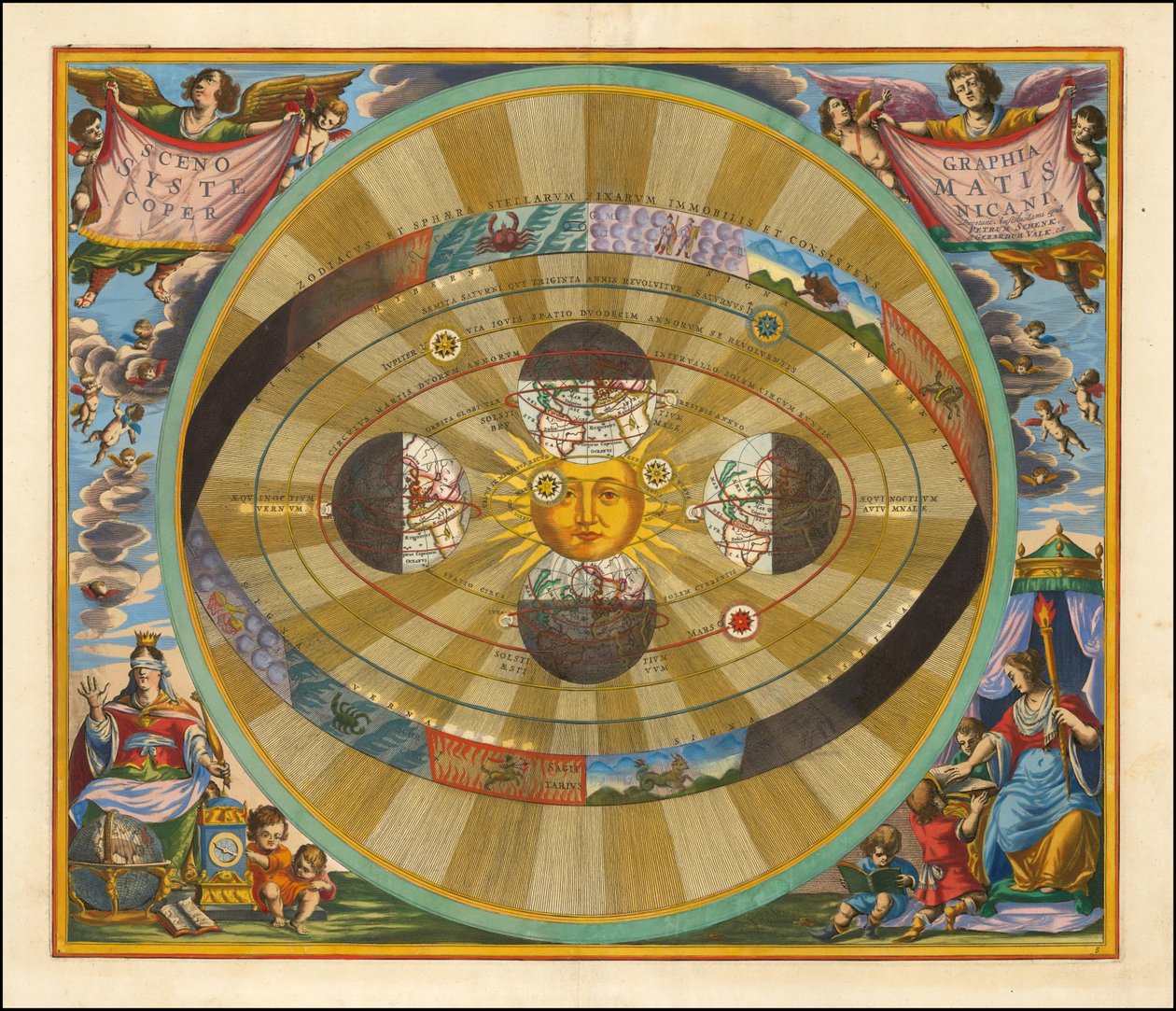 1661 Grafiek van Cellarius ter illustratie van een heliocentrisch model van het heelal, zoals voorgesteld door Nicolaus Copernicus door Andreas Cellarius
