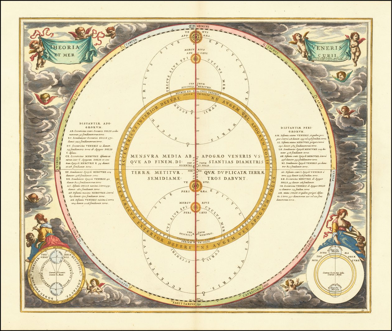 1661 hemelmodel met de bewegingen van Venus en Mercurius door Andreas Cellarius