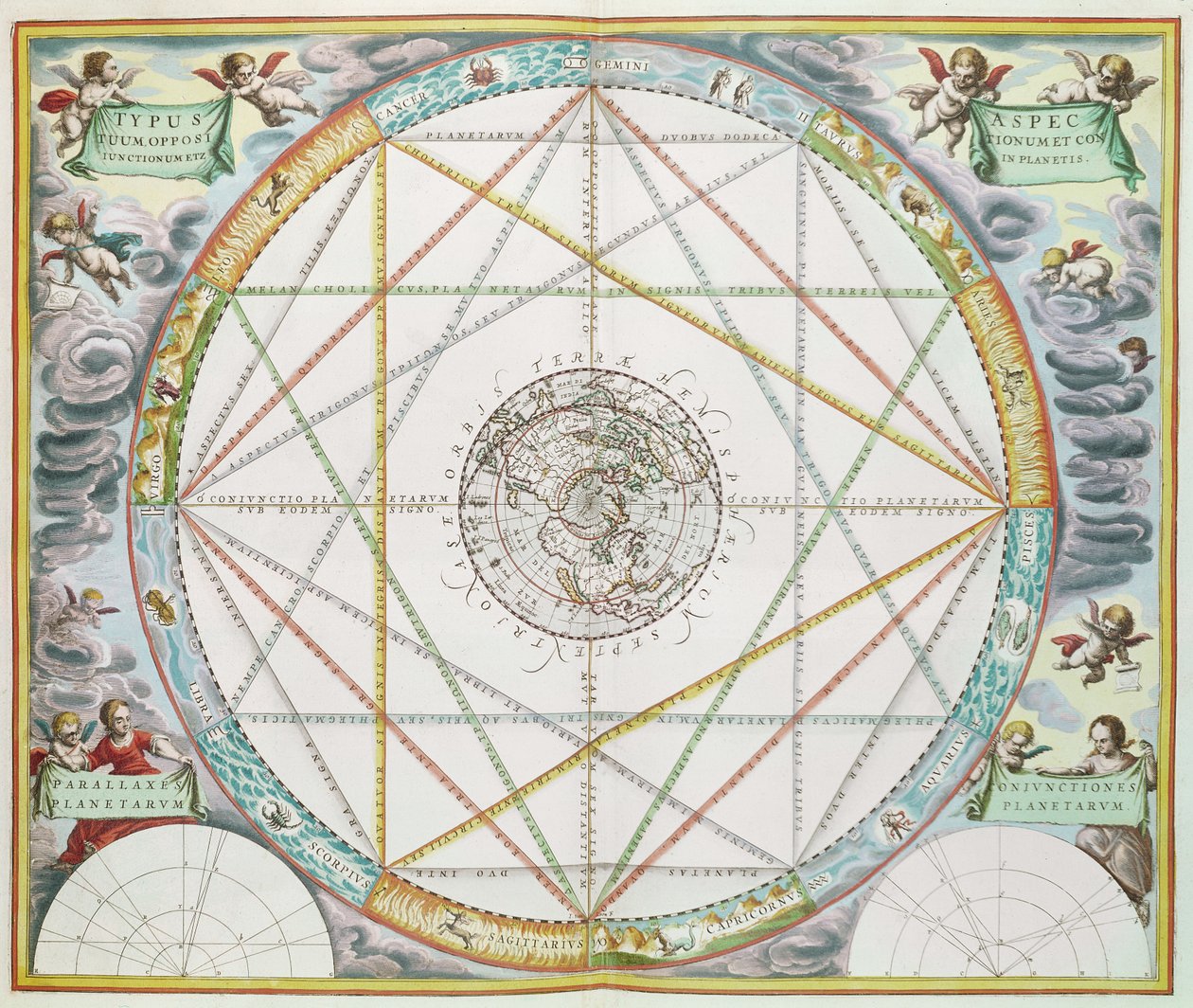 De conjunctie van de planeten, uit 