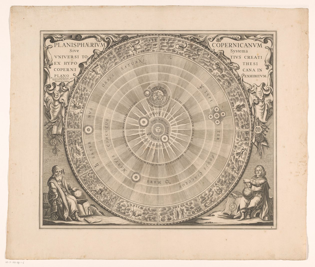 Hemelkaart van het stelsel van Copernicus door Anonymous