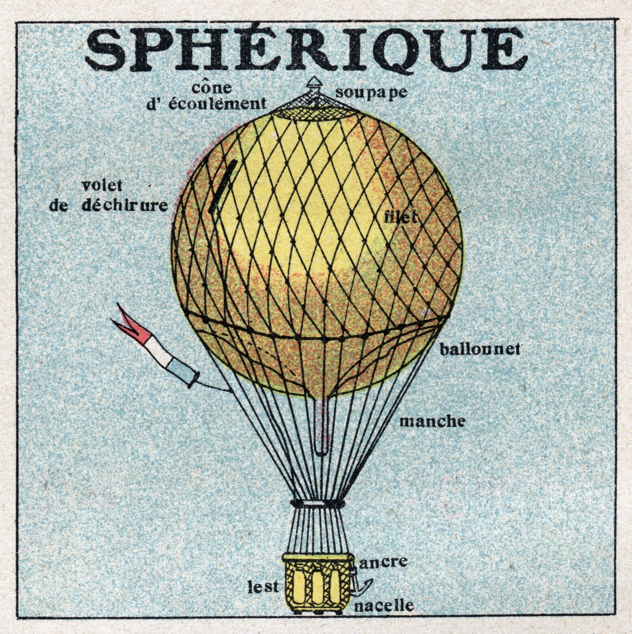 Ballonnen: sferische ballon. Anonieme illustratie uit 1925. Privécollectie. door Anonymous Anonymous