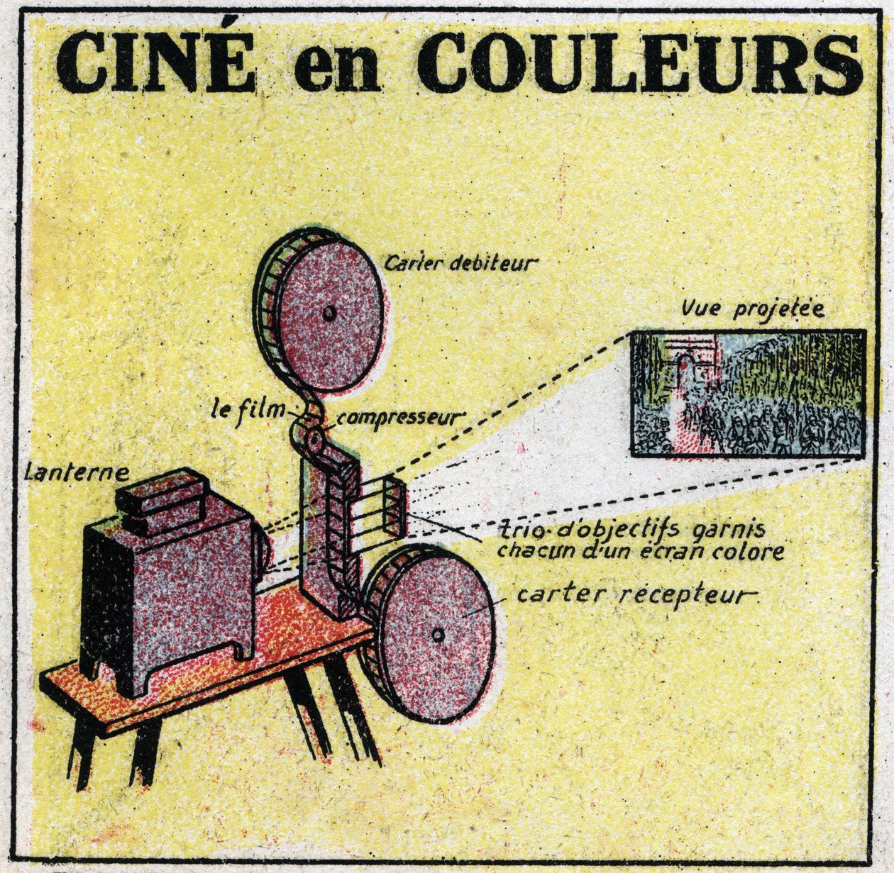 Cinematograaf: een apparaat uitgevonden door Leon Gaumont (1864-1946) en gebruikt om films in kleur te projecteren. Anonieme illustratie uit 1925. Privécollectie. door Anonymous Anonymous
