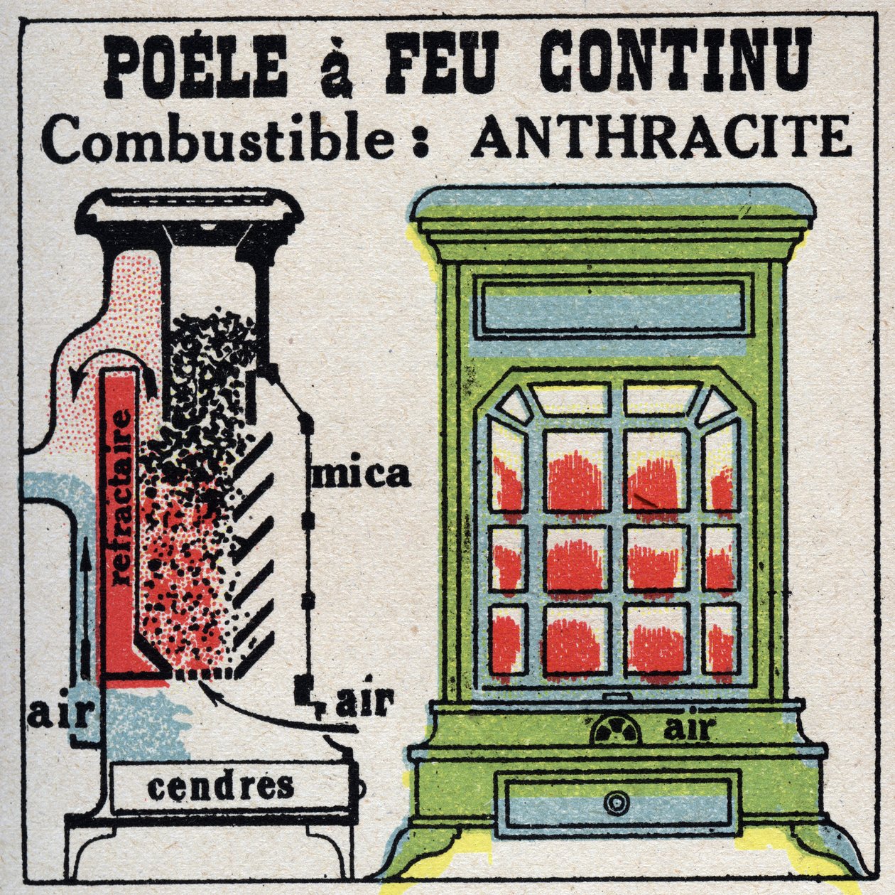 Huishoudelijke verwarming: dwarsdoorsnede van een kachel met continu vuur. Anonieme illustratie uit 1925. Privécollectie. door Anonymous Anonymous