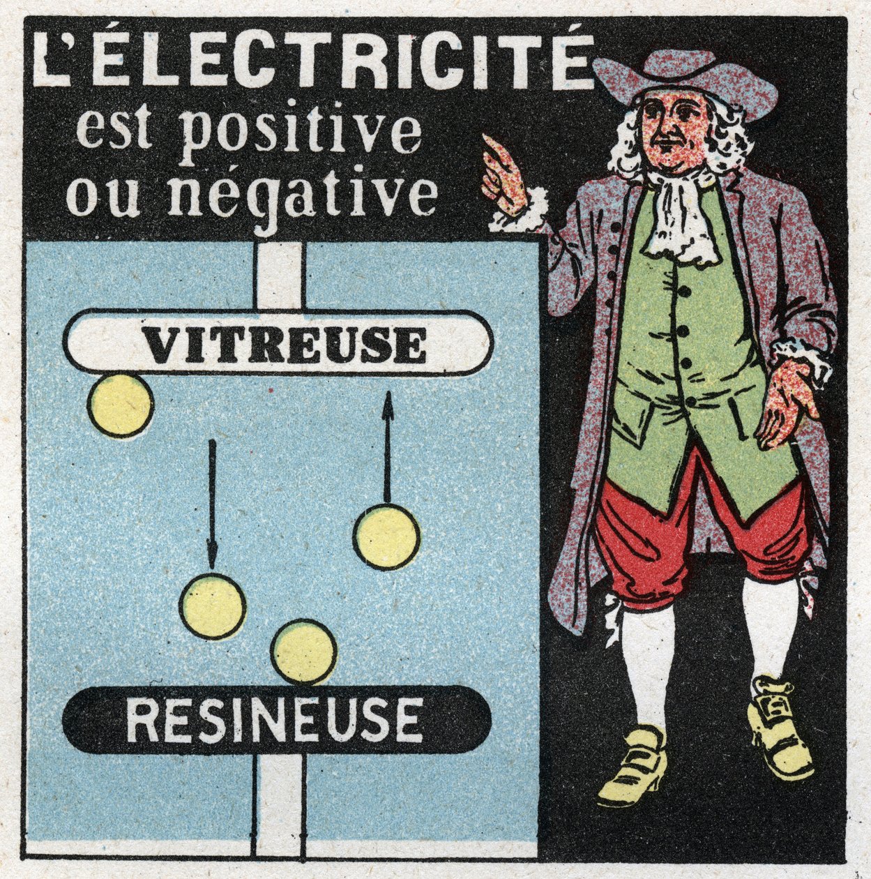 Elektrische verschijnselen: elektriciteit is positief en negatief. Theorie door Benjamin Franklin (1706-1790) over de twee elektriciteiten, één glas (de positieve) en de andere hars (de negatieve). Anonieme illustratie uit 1925. Privécollectie. door Anonymous Anonymous