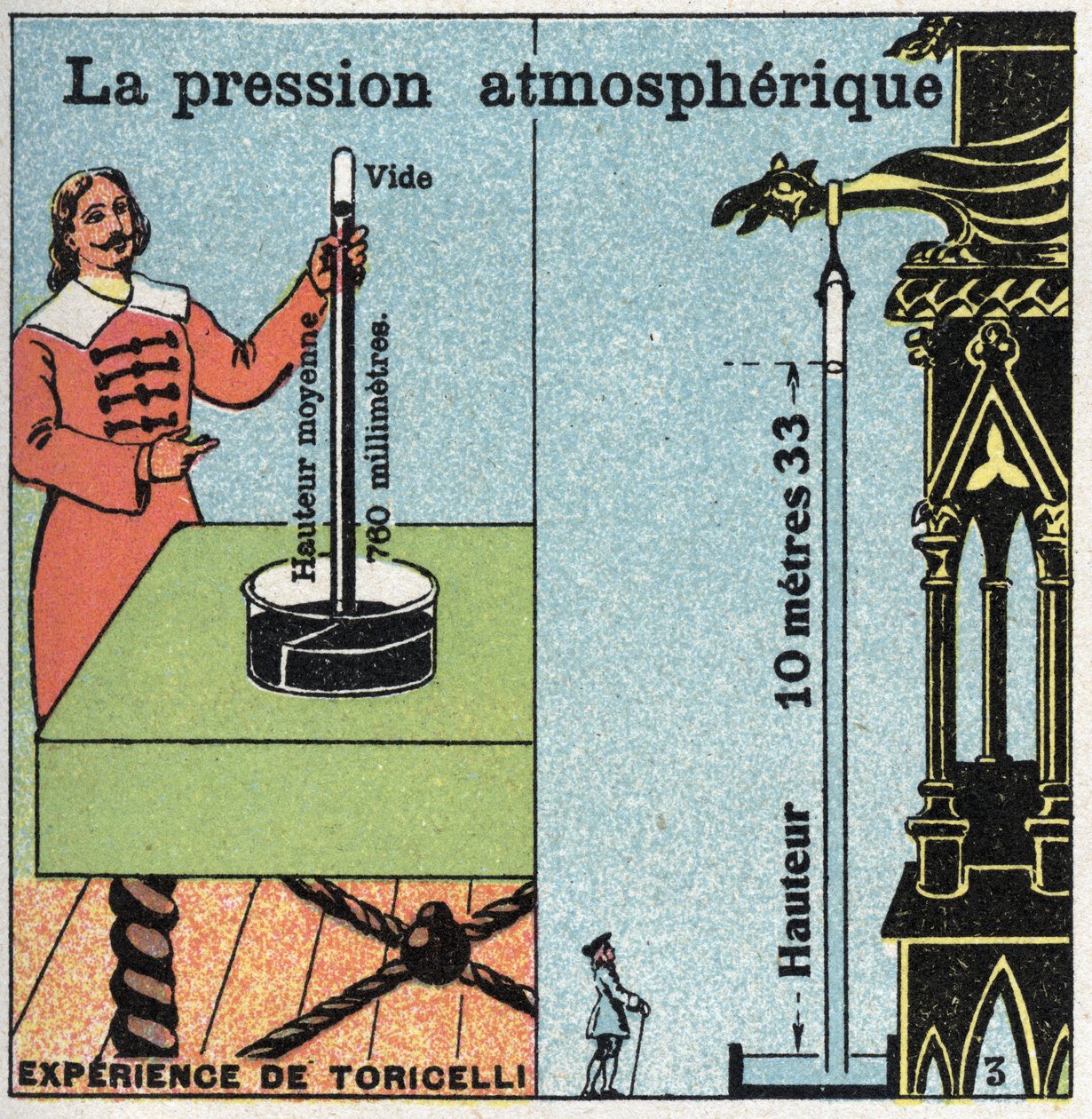 Gasdruk: atmosferische druk. Links, het experiment van Evangelista Torricelli (of Toricelli) over de atmosferische druk gemeten met zijn barometer (kwikbuis) in 1643. Rechts, de ervaring van Blaise Pascal (1623-1662) uitgevoerd op de  door Anonymous Anonymous