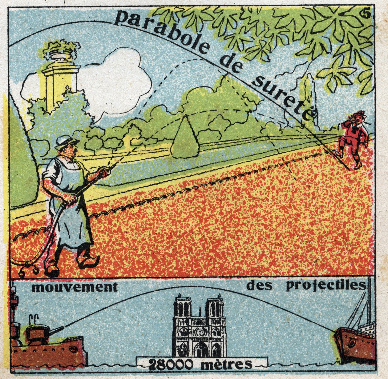 Zwaartekracht: parabel van veiligheid en beweging van projectielen. Anonieme illustratie uit 1925. Privécollectie. door Anonymous Anonymous