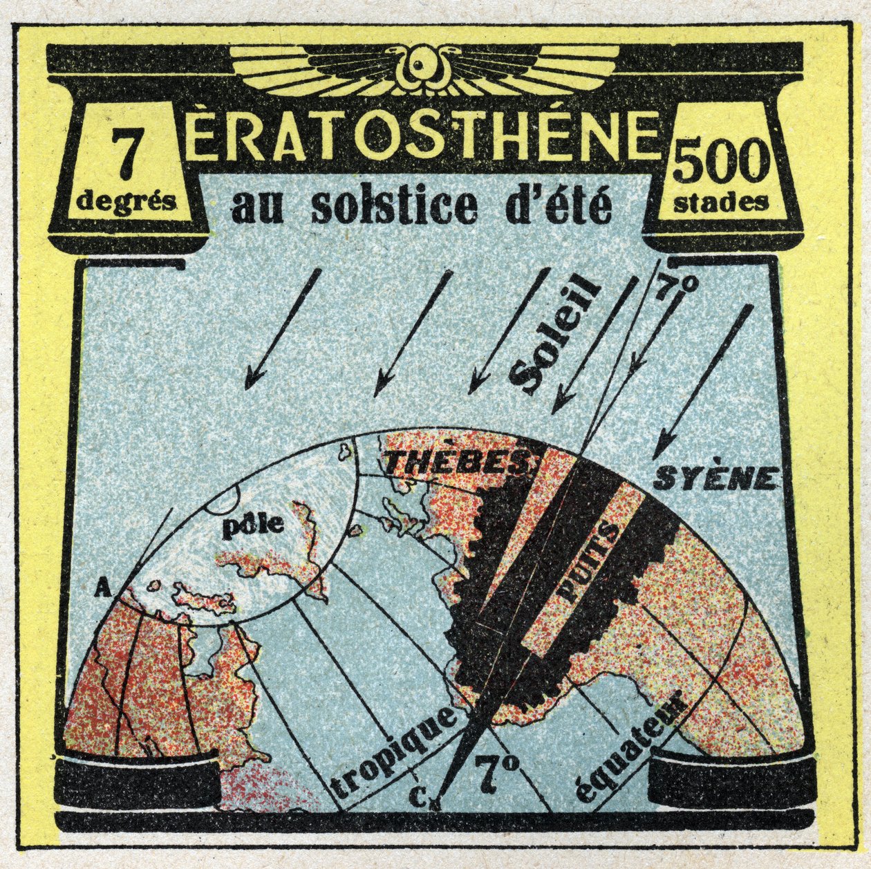 Lichtpropagatie: de Griek Erathostene (3e eeuw v.Chr.) berekende de straal van de aarde met behulp van de schaduw van de zon op de dag van de zomerzonnewende. Anonieme illustratie uit 1925. Privécollectie. door Anonymous Anonymous