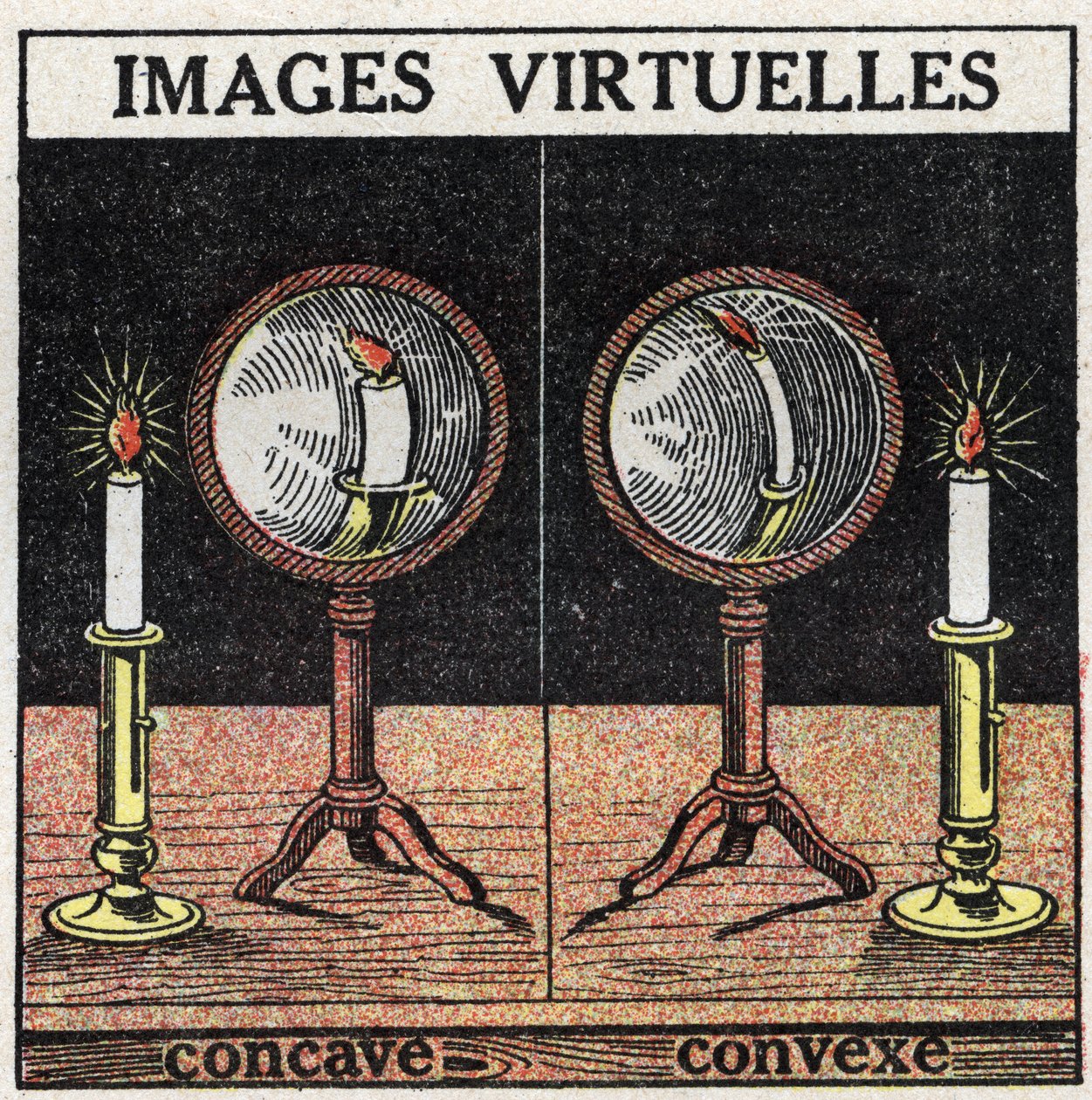 Lichtreflectie: virtueel beeld met holle spiegel (links) en bolle spiegel (rechts). Anonieme illustratie uit 1925. Privécollectie door Anonymous Anonymous