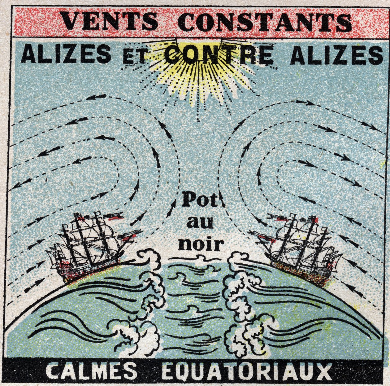 Meteorologie: constante winden. Passaatwinden, tegenpassaatwinden, equatoriale kalmtezones (pot in zwart). Anonieme illustratie uit 1925. Privécollectie. door Anonymous Anonymous