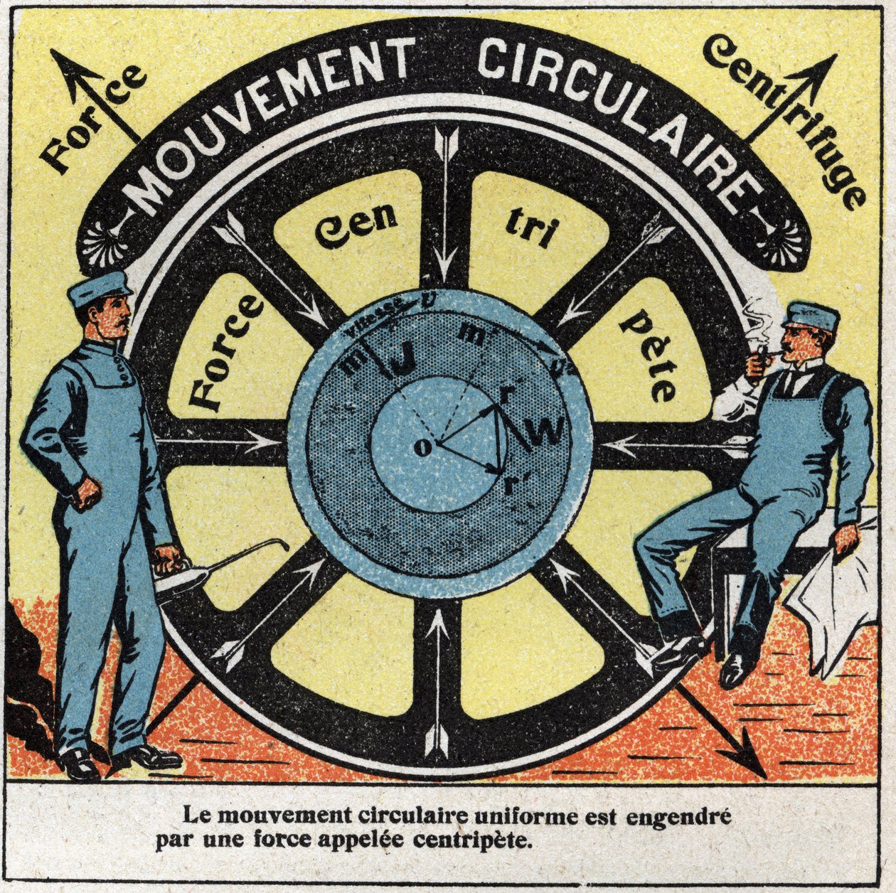 Bewegingen: uniforme cirkelbeweging gegenereerd door een kracht genaamd centripetaal. Anonieme illustratie uit 1925. Privécollectie. door Anonymous Anonymous