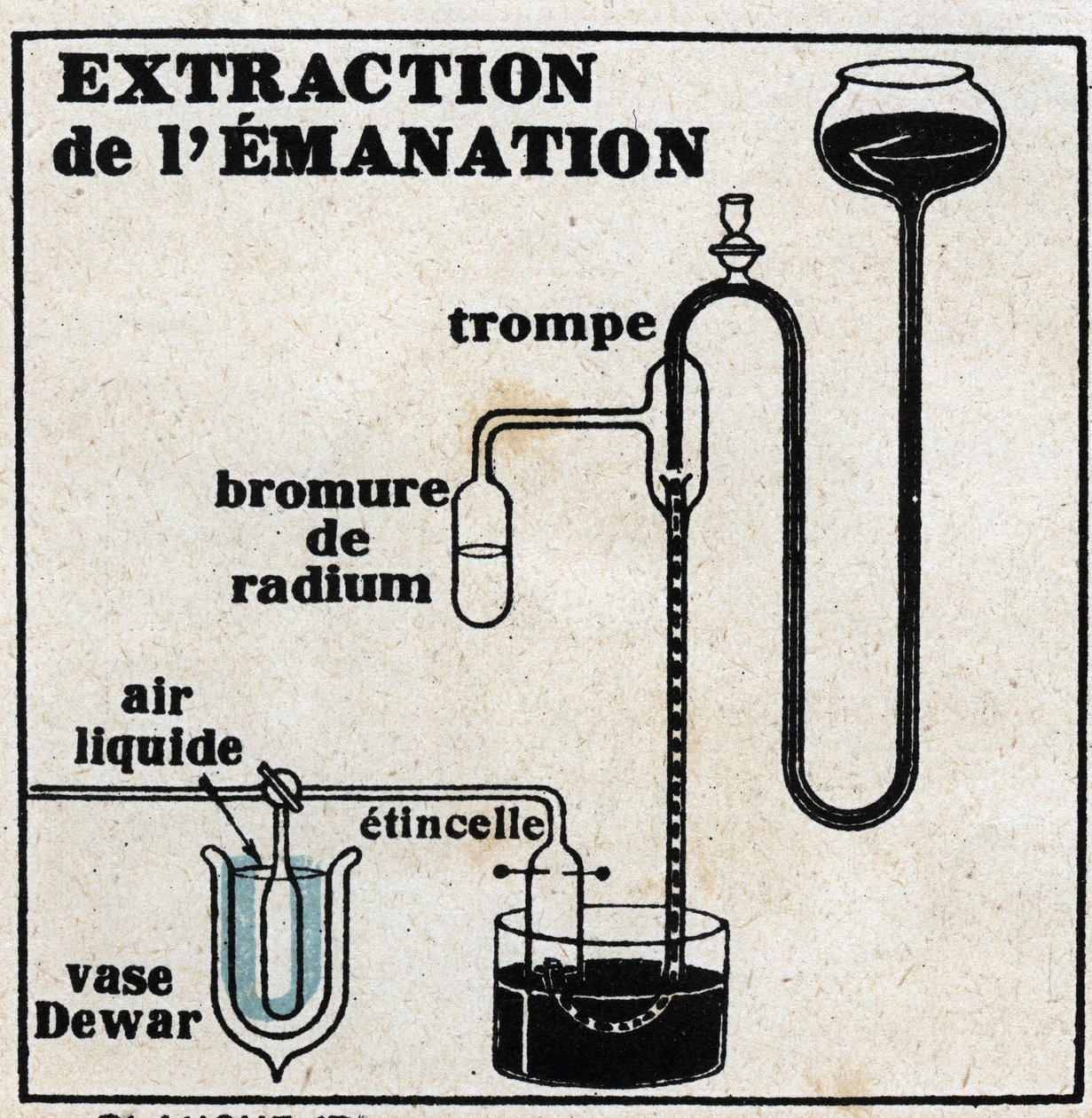 Radium: extractie van emanatie. Anonieme illustratie uit 1925. Privécollectie. door Anonymous Anonymous