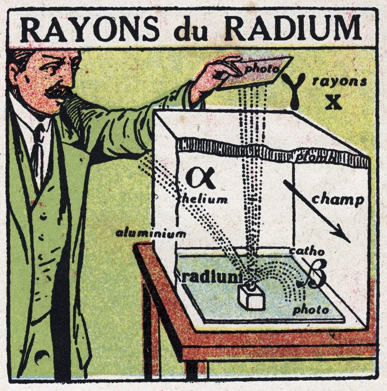 Radium: radiumstralen. Anonieme illustratie uit 1925. Privécollectie. door Anonymous Anonymous