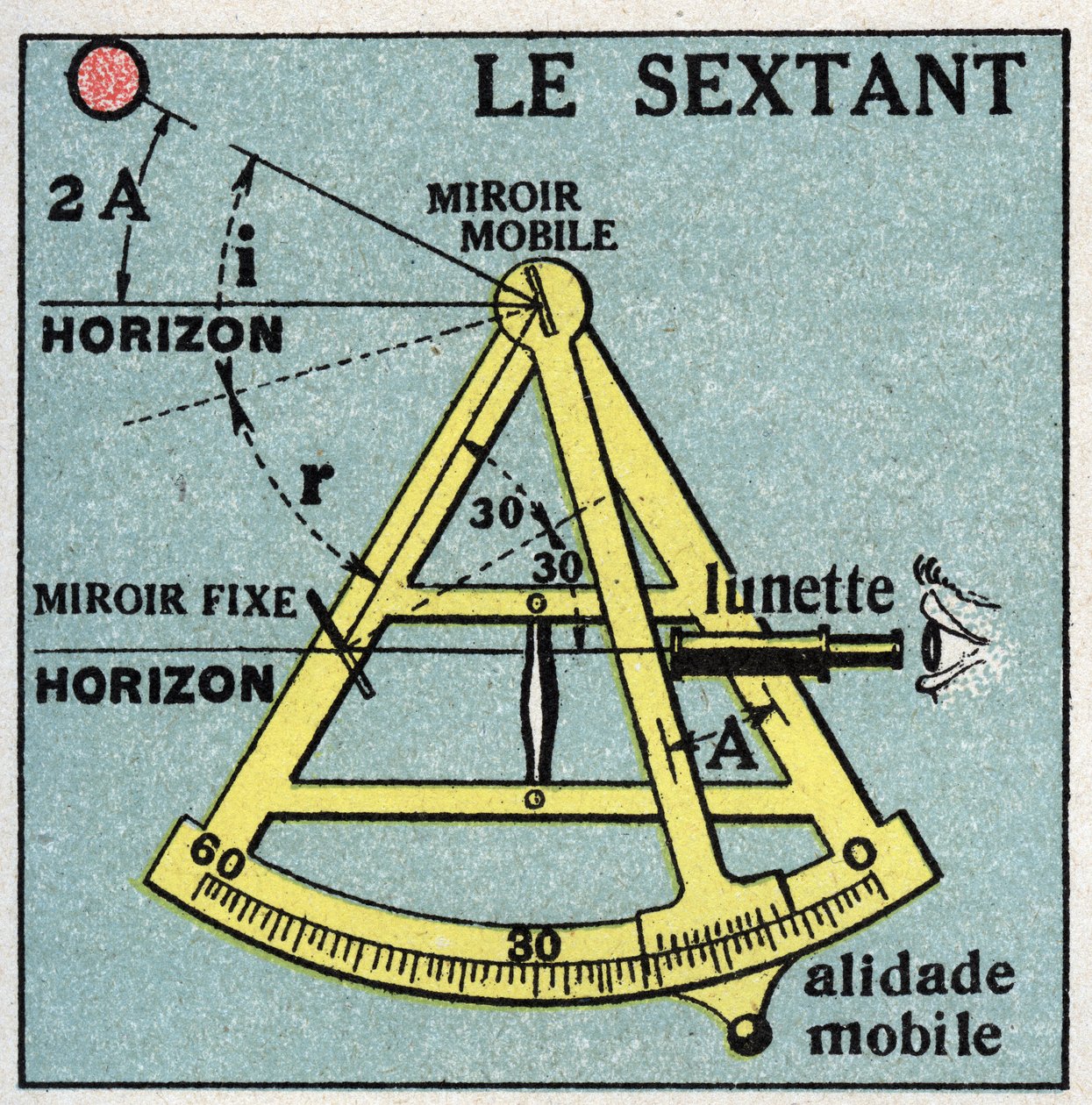 Reflectie van licht: de sextant. Anonieme illustratie uit 1925. Privécollectie. door Anonymous Anonymous