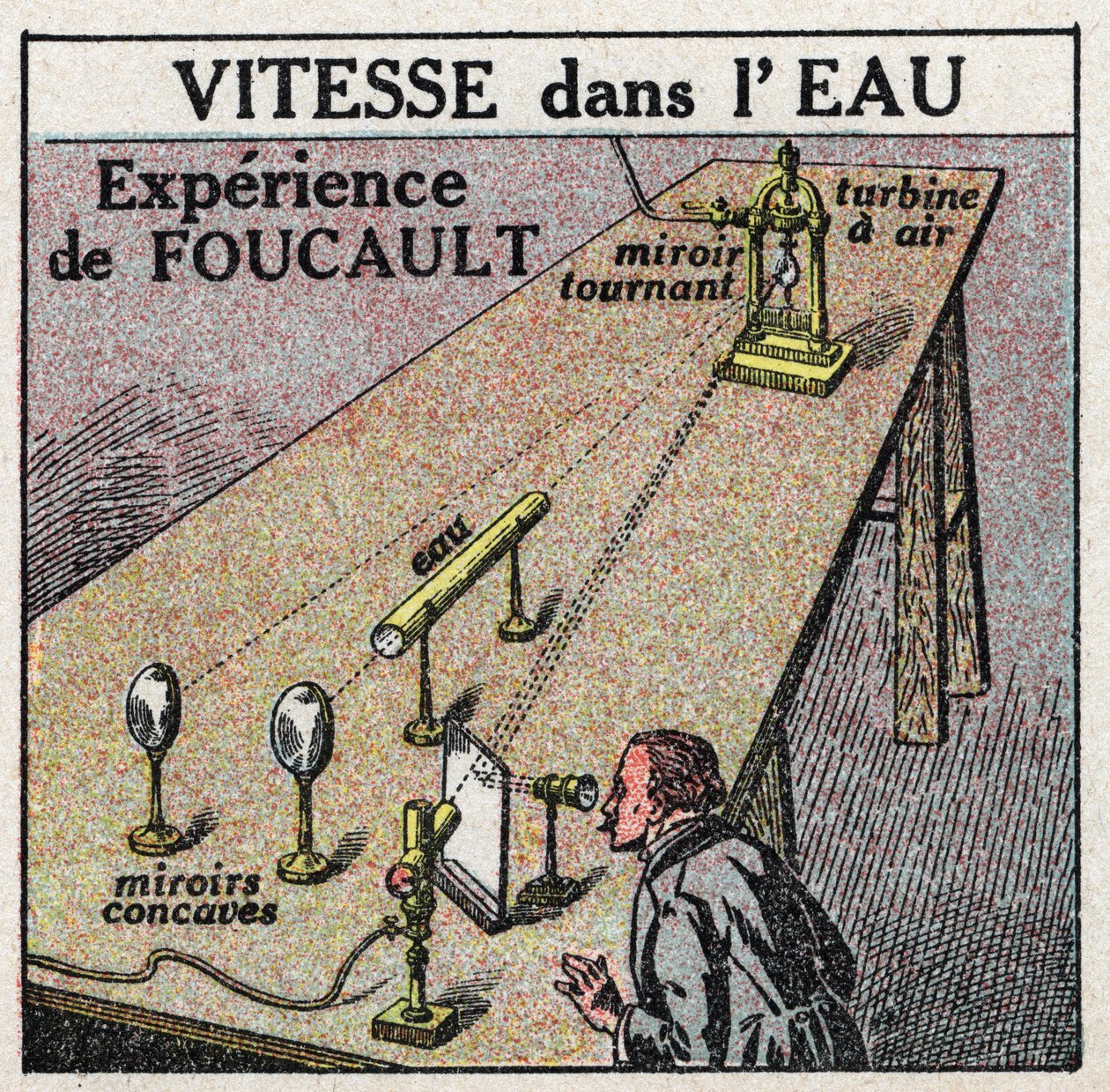 Snelheid van licht: het experiment van Leon Foucault (1819-1868) dat aantoont dat de snelheid van licht in water lager is dan in lucht. Anonieme illustratie uit 1925. Privécollectie. door Anonymous Anonymous