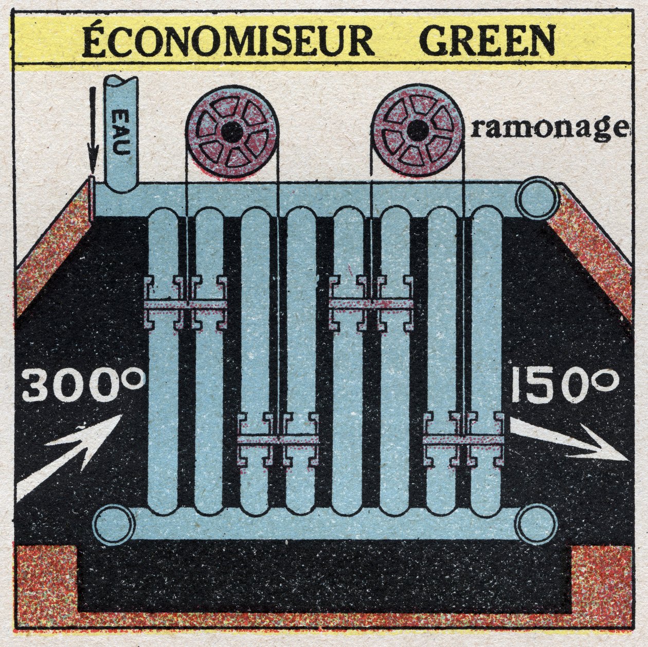 Stoomgeneratoren: Groene economizer voor een ketel. Anonieme illustratie uit 1925. Privécollectie. door Anonymous Anonymous