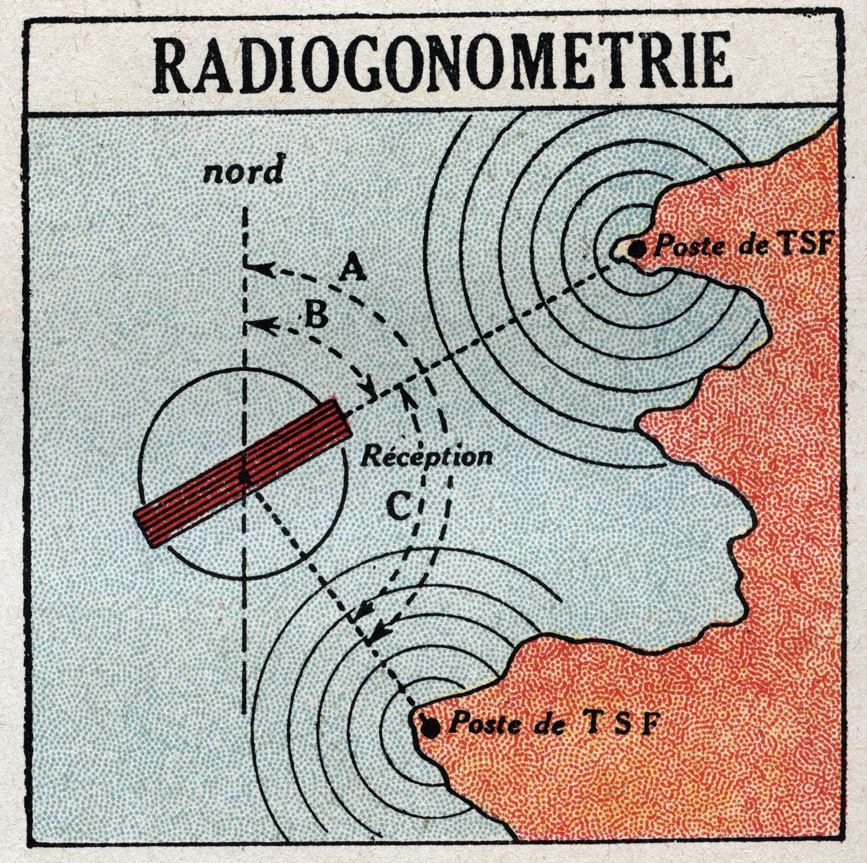 De T.S.F.: radiogoniometrie die de locatie van een elektromagnetische golfzender bepaalt. Anonieme illustratie uit 1925. Privécollectie. door Anonymous Anonymous