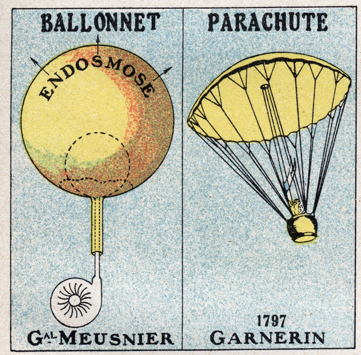 De ballonnen: de ballon van generaal Jean-Baptiste Marie Charles Meusnier de la Place (1754-1793), en de parachute van Andre Jacques Garnerin (1769-1823) uitgevonden in 1797. Anonieme illustratie uit 1925. Privécollectie. door Anonymous Anonymous