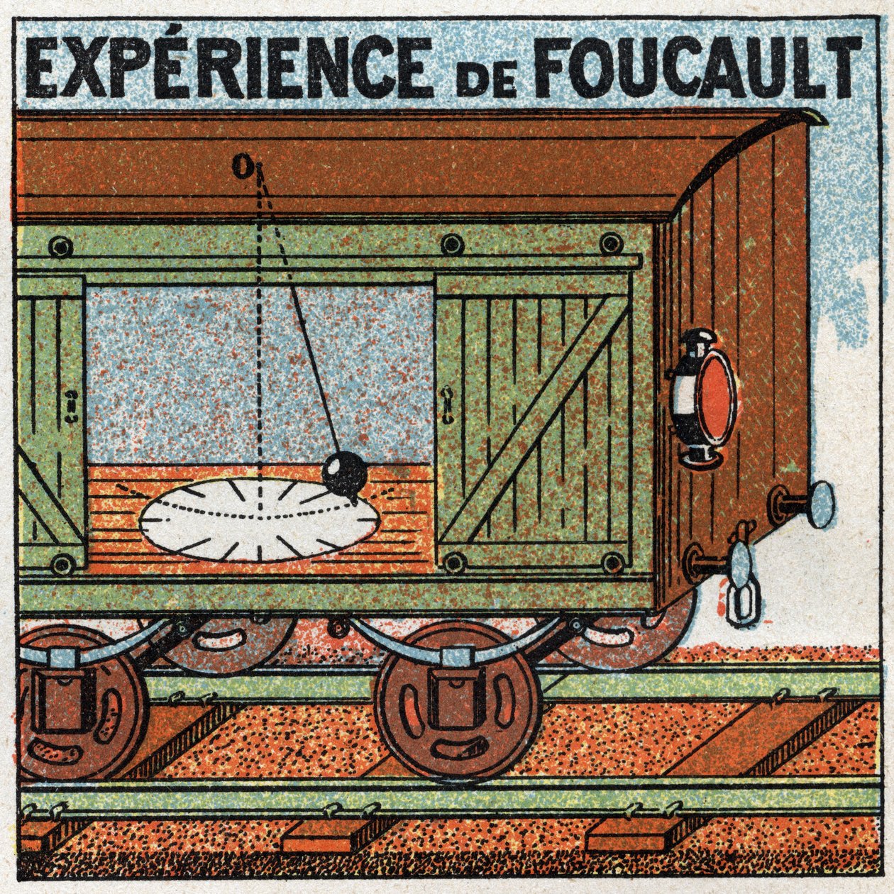 De slinger: ervaring van de slinger door Leon Foucault (1819-1868) uitgevoerd in de wagon van een rijdende trein. Anonieme illustratie uit 1925. Privécollectie. door Anonymous Anonymous