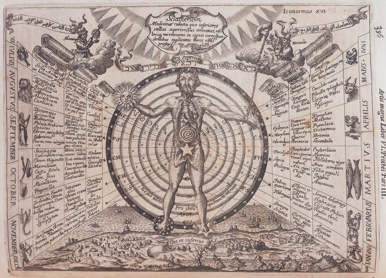 Een astrologische kaart, 1646 door Athanasius Kircher