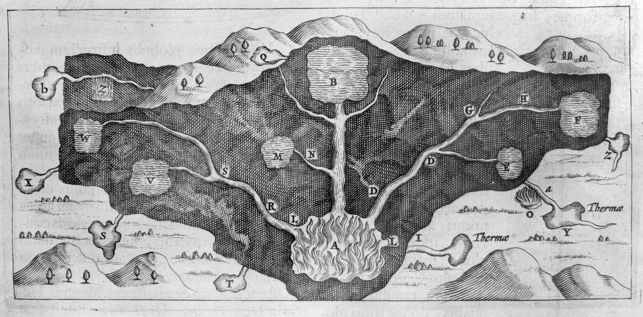 Dwarsdoorsnede van de aardkorst waarmee Athanasius Kircher de oorsprong van de thermale bronnen demonstreert door Athanasius Kircher