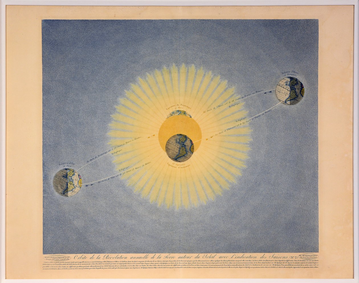 Baan van de jaarlijkse revolutie van de Aarde rond de Zon met aanduiding van de Seizoenen nr. 2 door Auguste Henri Dufour