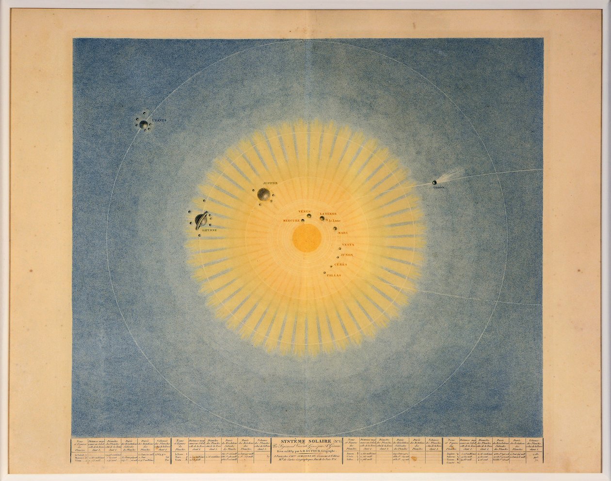 ZONNESTELSEL nr. 1, uitgegeven Parijs, 1839 door Auguste Henri Dufour