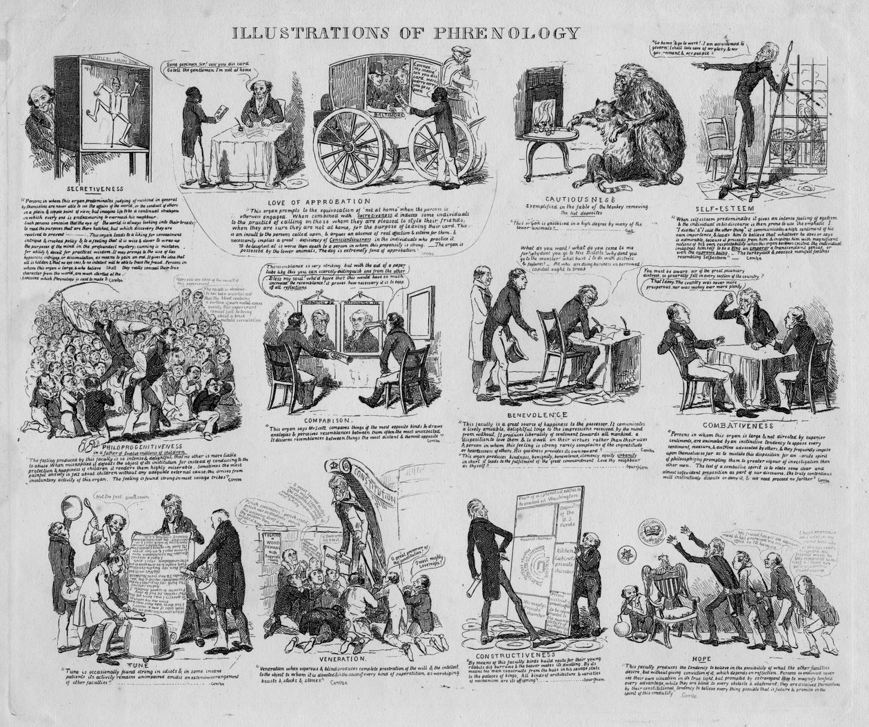 Illustraties van frenologie, ca. 1834 door David Claypoole Johnston