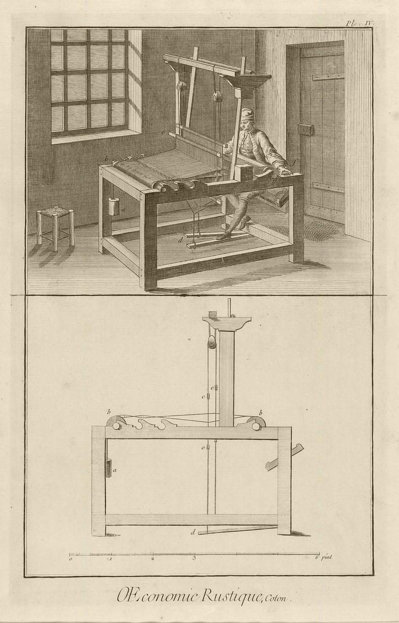 Weven en Weefgetouw (Plaat IV), 1762 door Denis Diderot