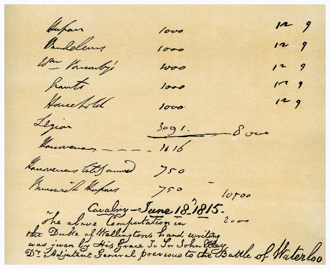 Cavalerie onder bevel van de Hertog van Wellington, Slag bij Waterloo, 18 juni 1815 door Duke of Wellington
