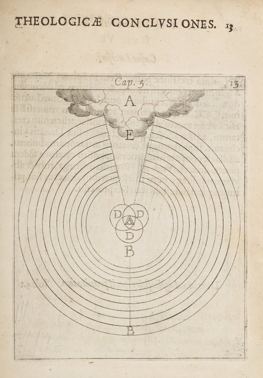 Wetenschappelijk diagram, uit Physicae et Theologicae Conclusiones door Dutch School