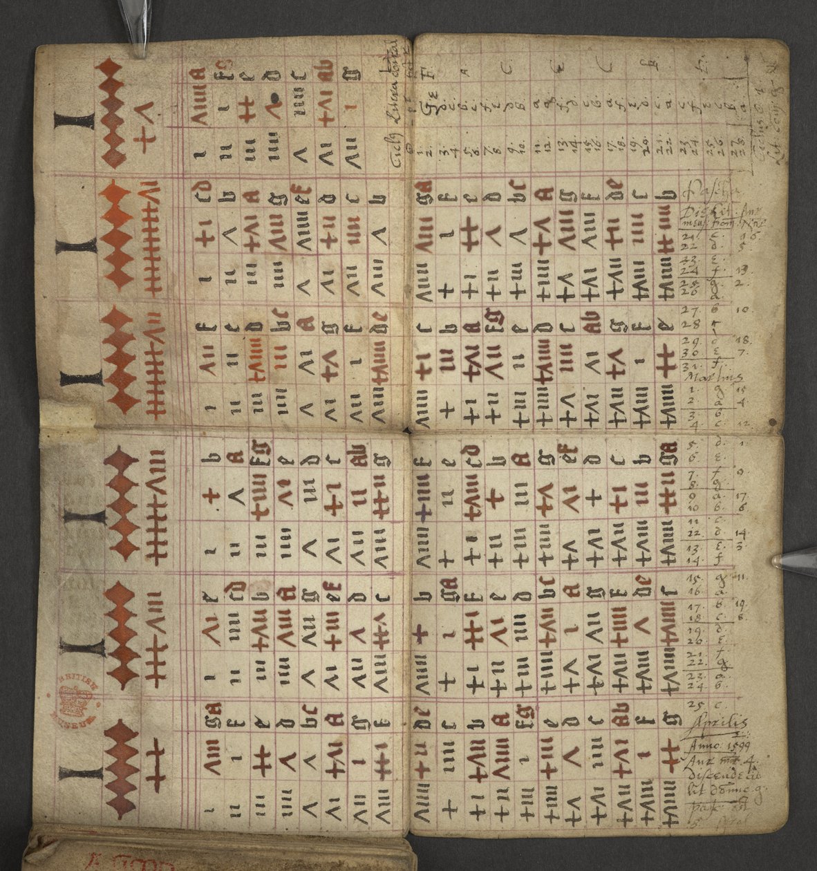 Add. 17367, f.1v uit Almanak, met tabel van dominicale letters en gouden getallen; aanwijzingen om de beweegbare feesten te vinden; kalender van Heiligen, tijdperken, lijst van Engelse Soevereinen, weersvoorspellingen, invloed van de tekens van de dierenri door English School