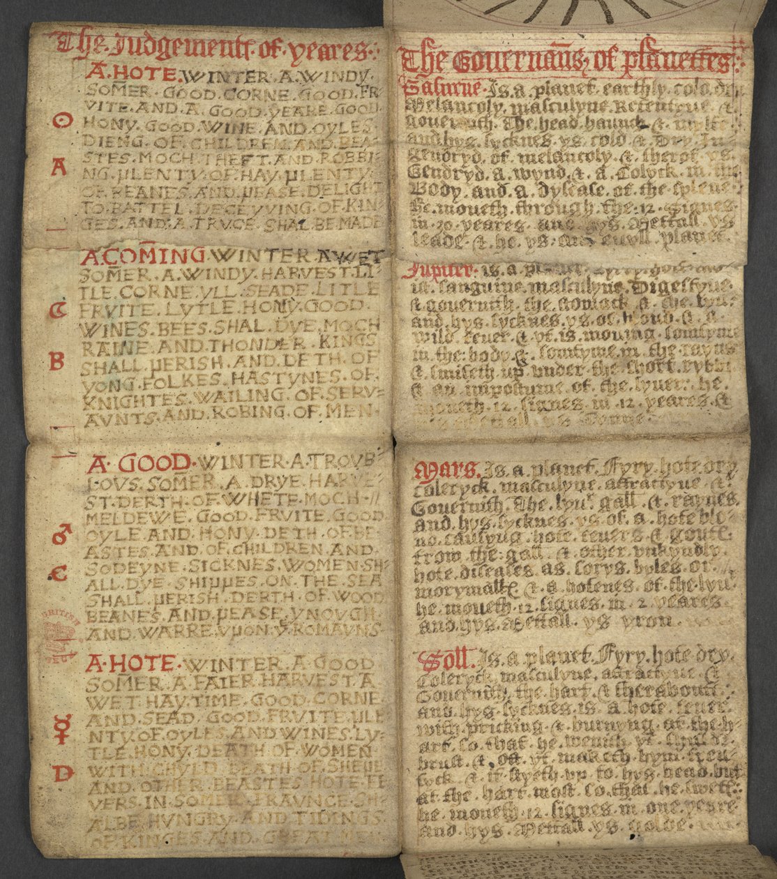 Add. 17367, f.9r uit Almanak, met tabel van dominicale letters en gouden getallen; aanwijzingen om de beweegbare feesten te vinden; kalender van Heiligen, tijdperken, lijst van Engelse Soevereinen, weersvoorspellingen, invloed van de tekens van de dierenri door English School
