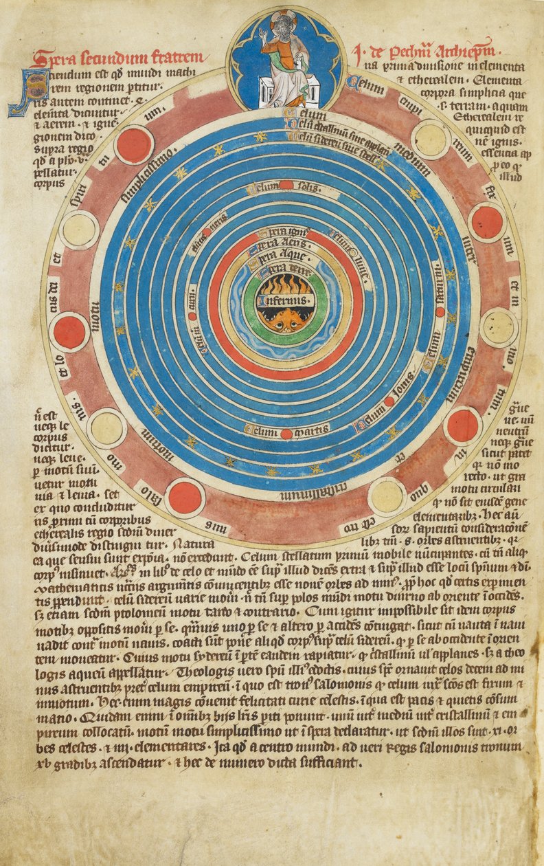 Arundel Ms 83, f.123v Bol met vijftien cirkels, met bijbehorende tekst, illustratie van John Peckham