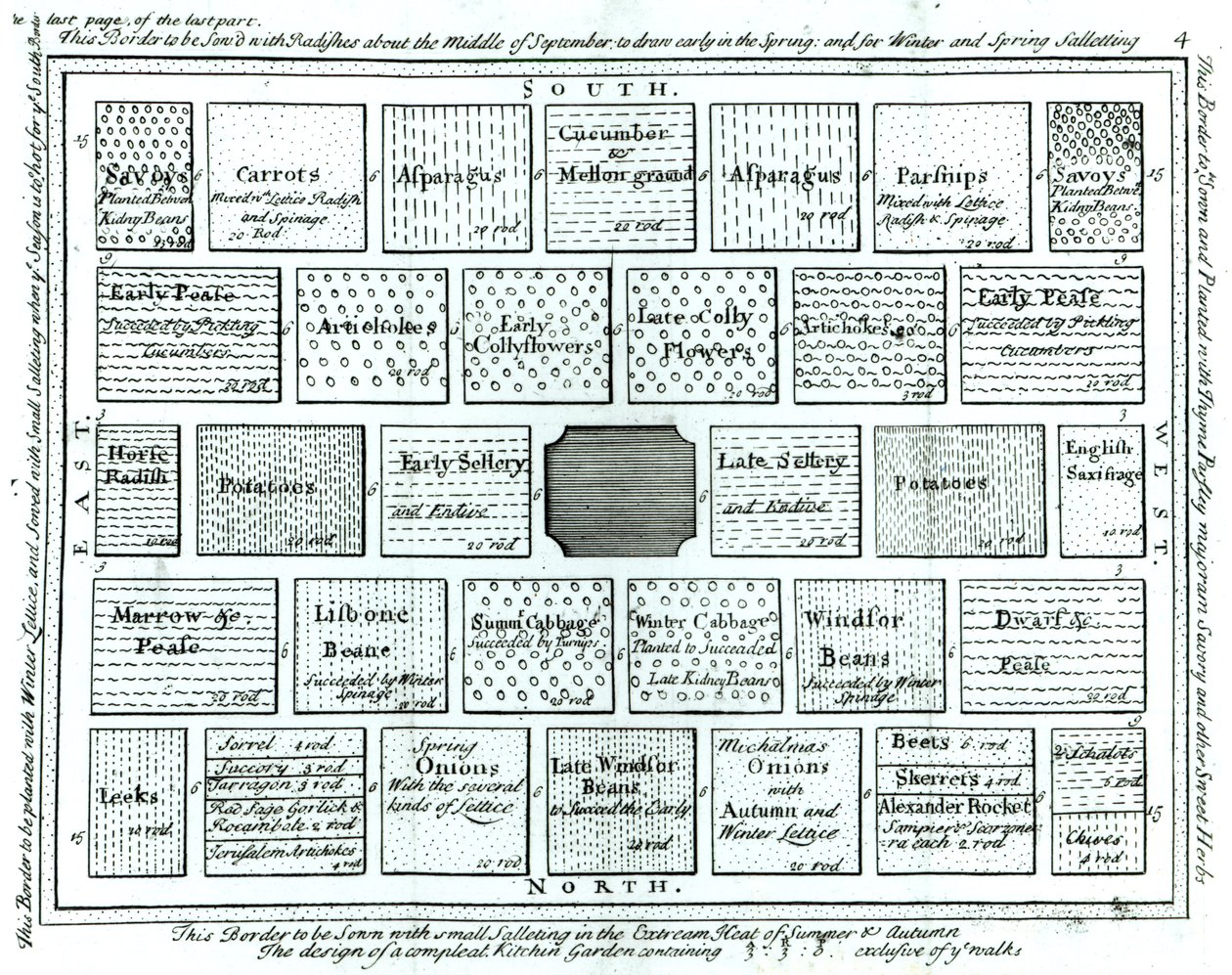 Ontwerp voor een Voltooide Moestuin, uit Nieuwe Principes van Tuinieren, door Betty Langley, 1726 door English School