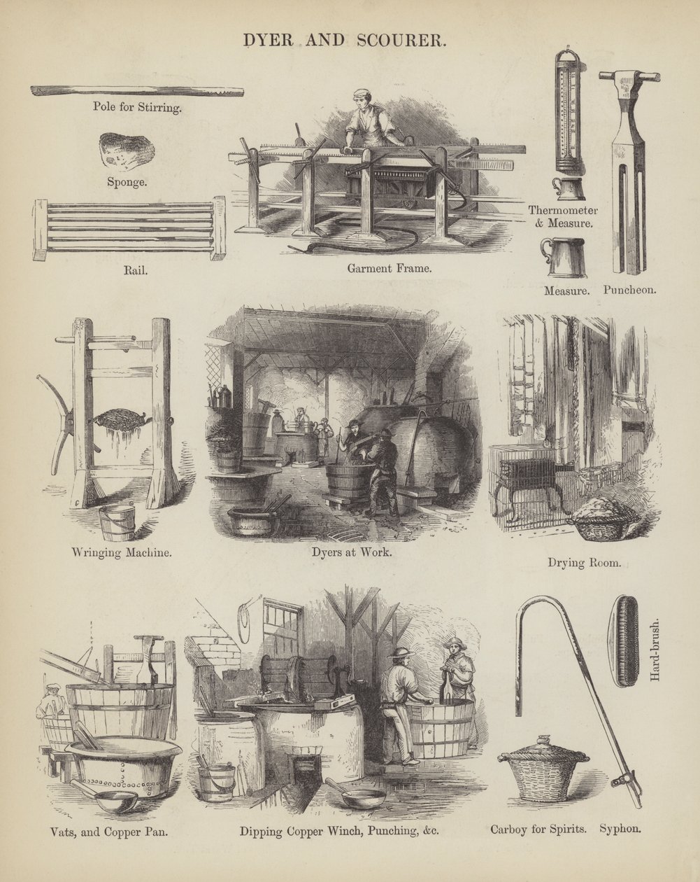 Verver en schuurmachine (gravure) door English School